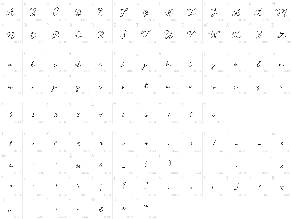 Unicorn Confetti Character Map