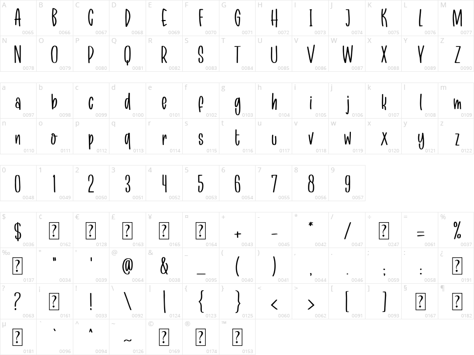 Unicorn Mermaid Character Map