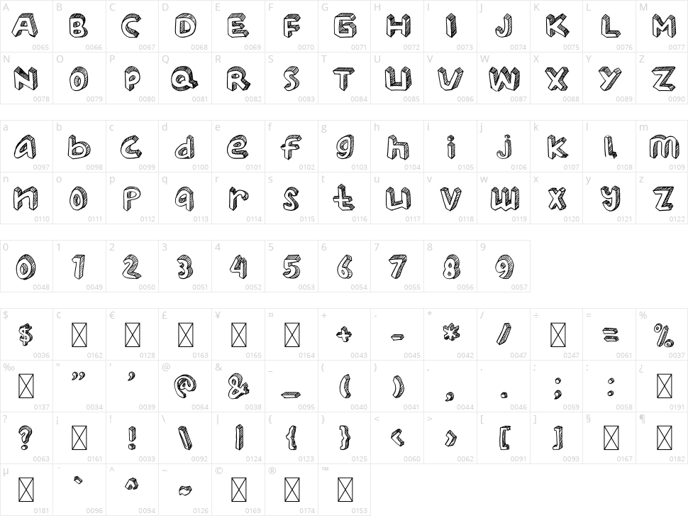 Unicorn School Character Map