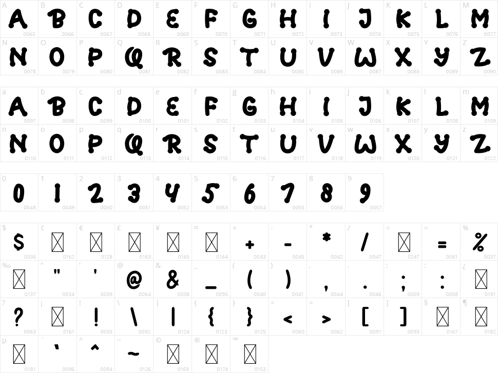 Unicorn World Character Map