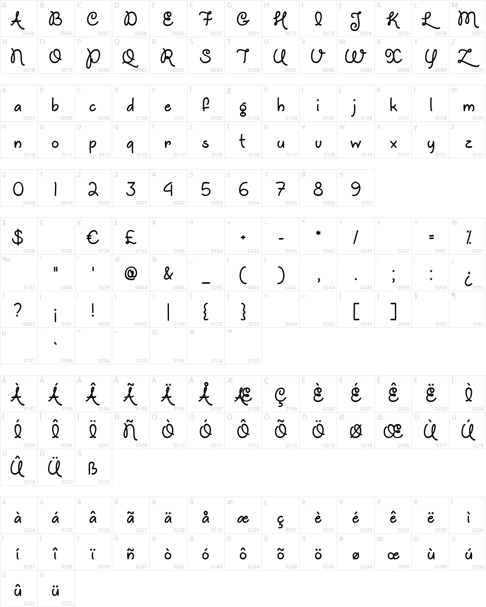 Unicorns are Awesome Character Map