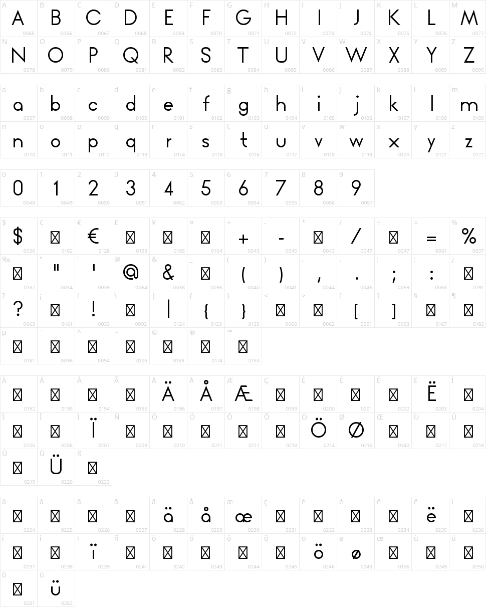 Unified Character Map