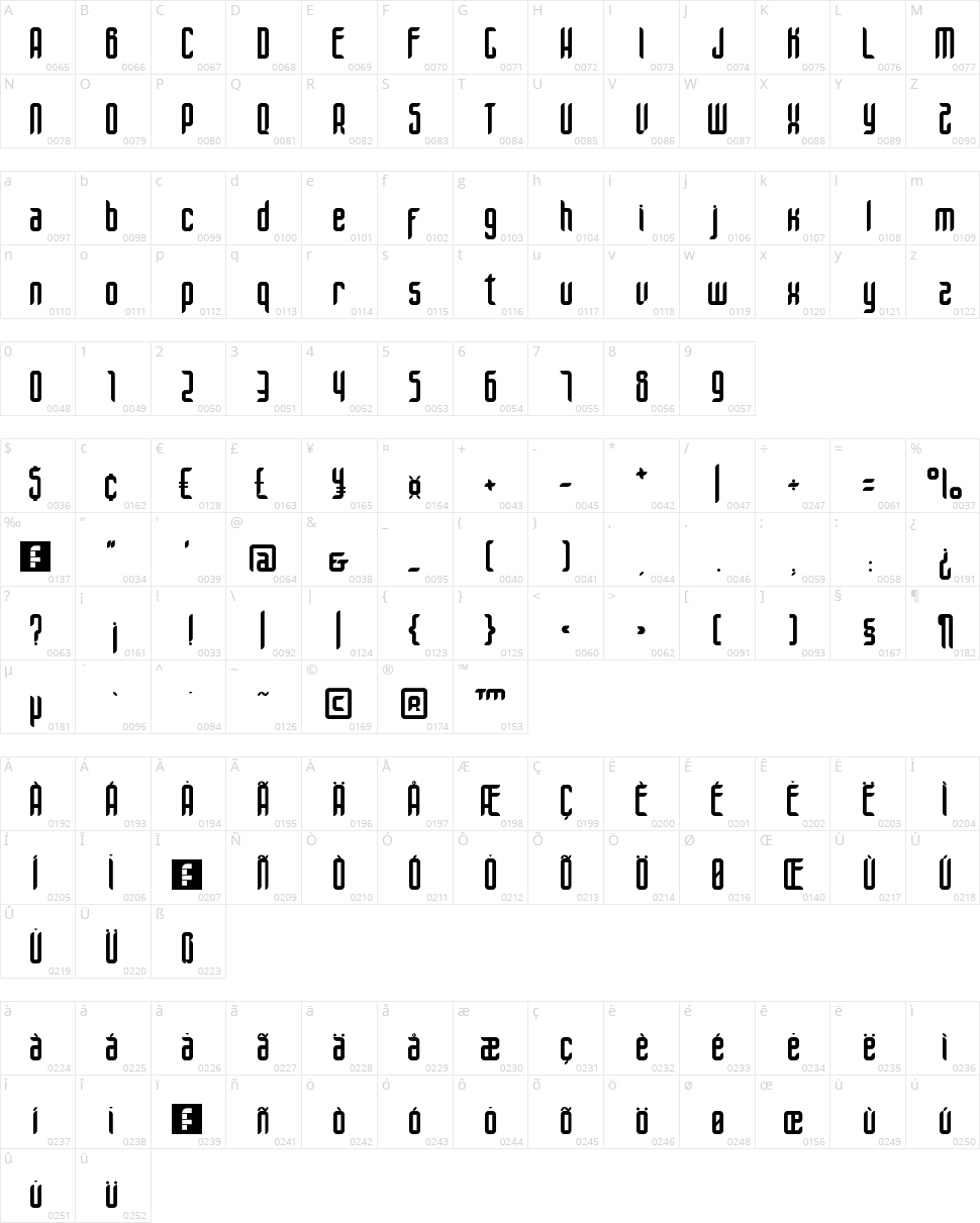 Unik Type Character Map