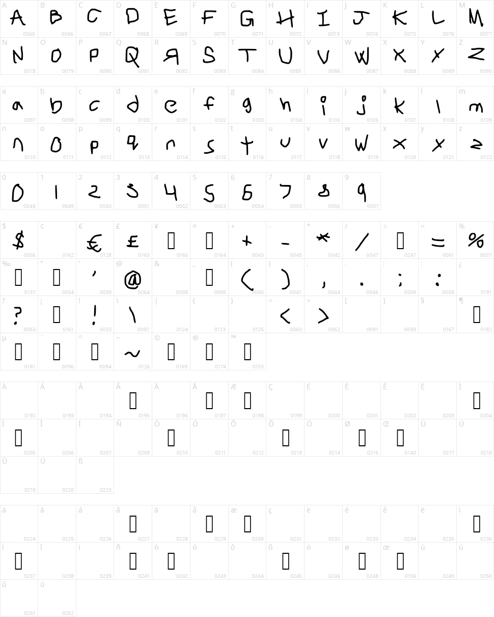 Unileft Character Map