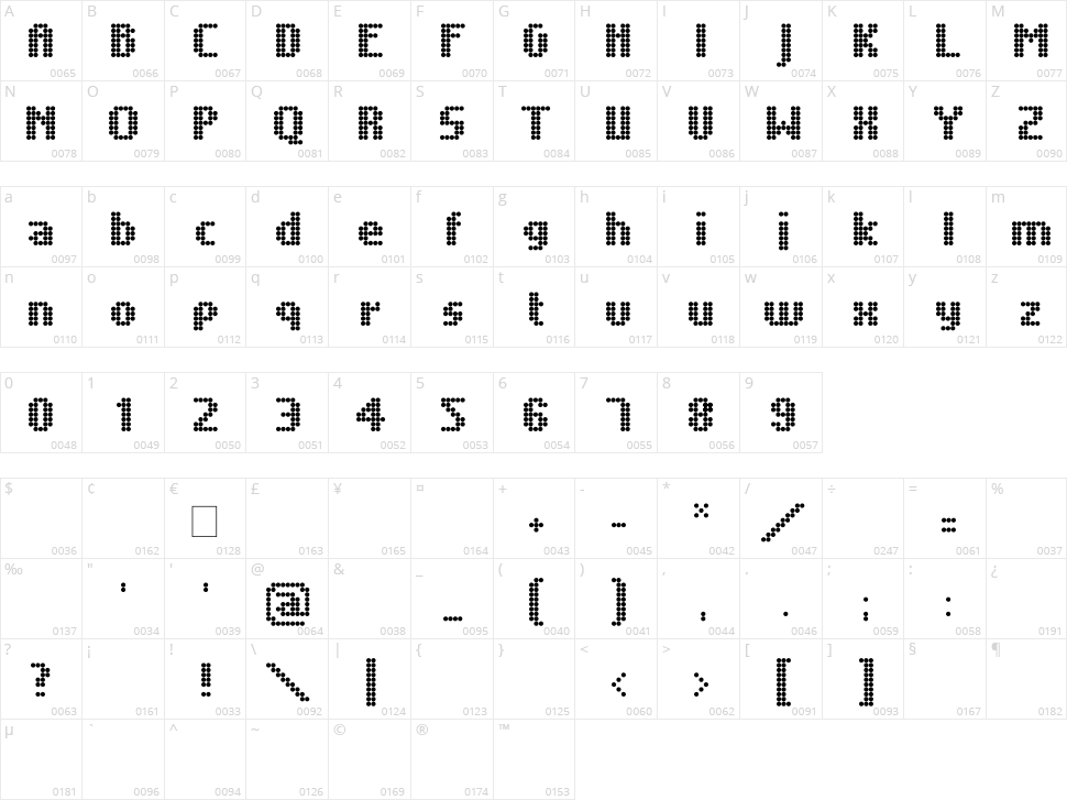 Unintended Character Map