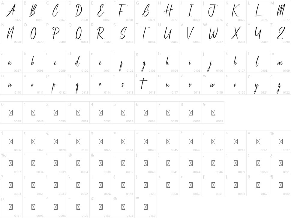 Uniondale Character Map