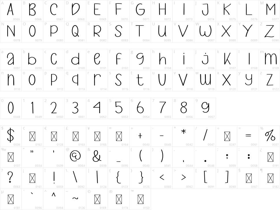 Unique Vintage Character Map