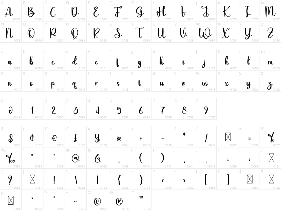 Unique Character Map