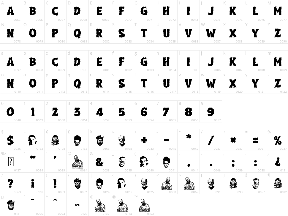 Universal Monsters Character Map