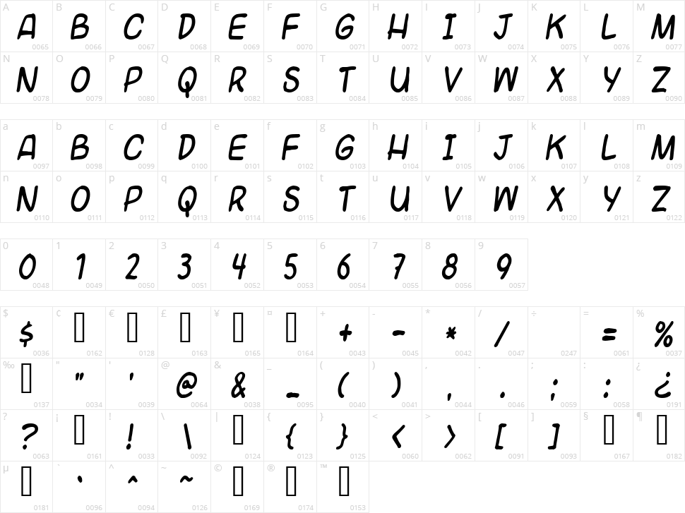Universal Fruitcake Character Map
