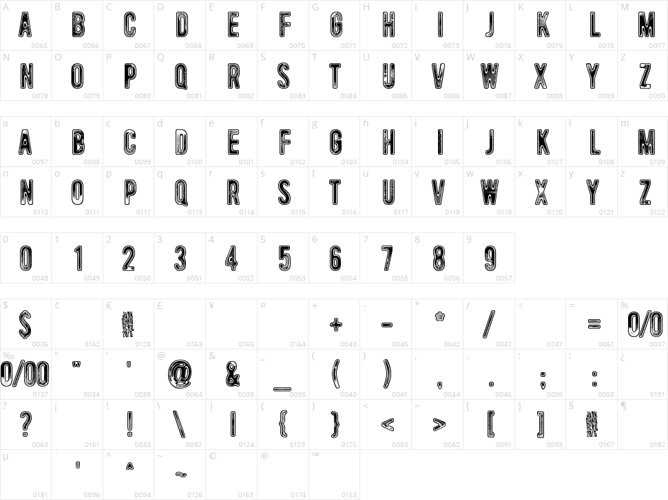 Universal Mind Character Map