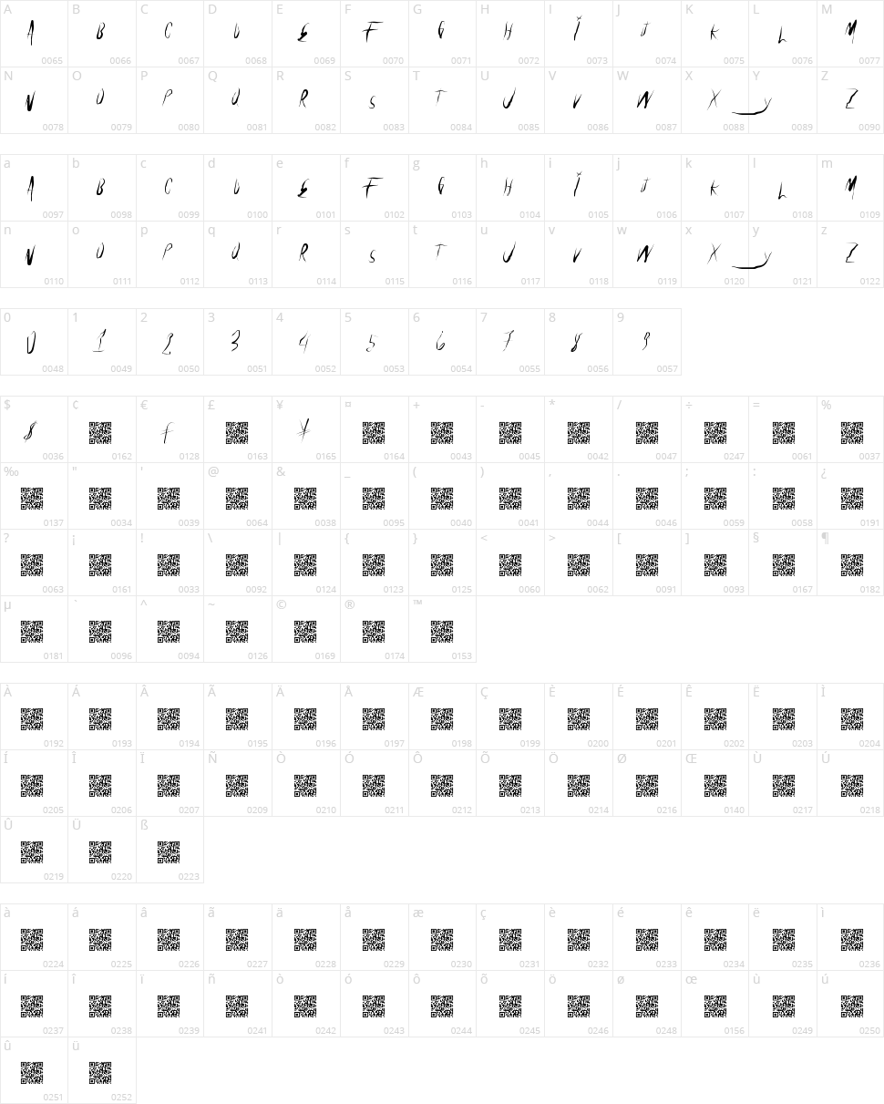 Universal Freaky Character Map