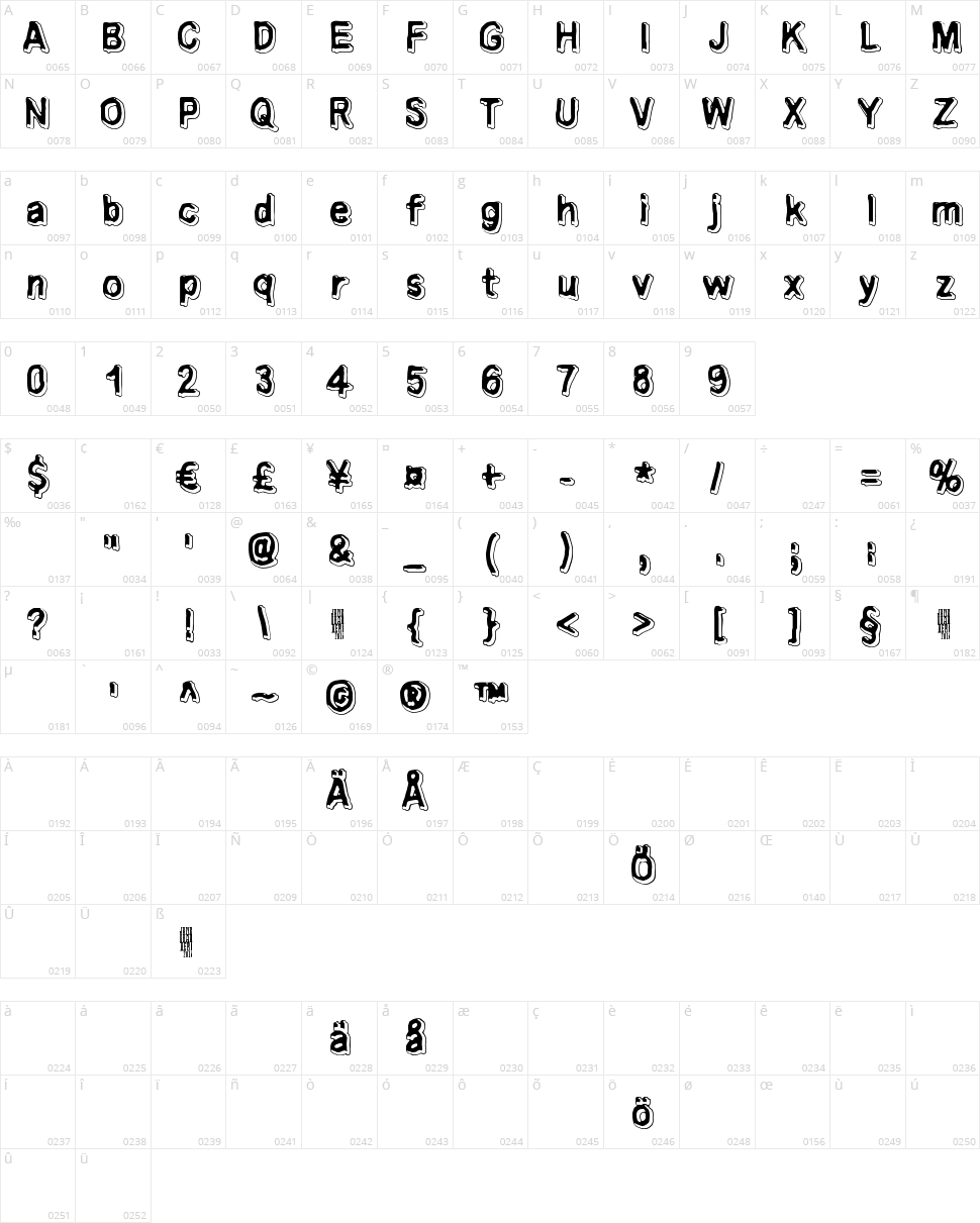 Universedge Character Map