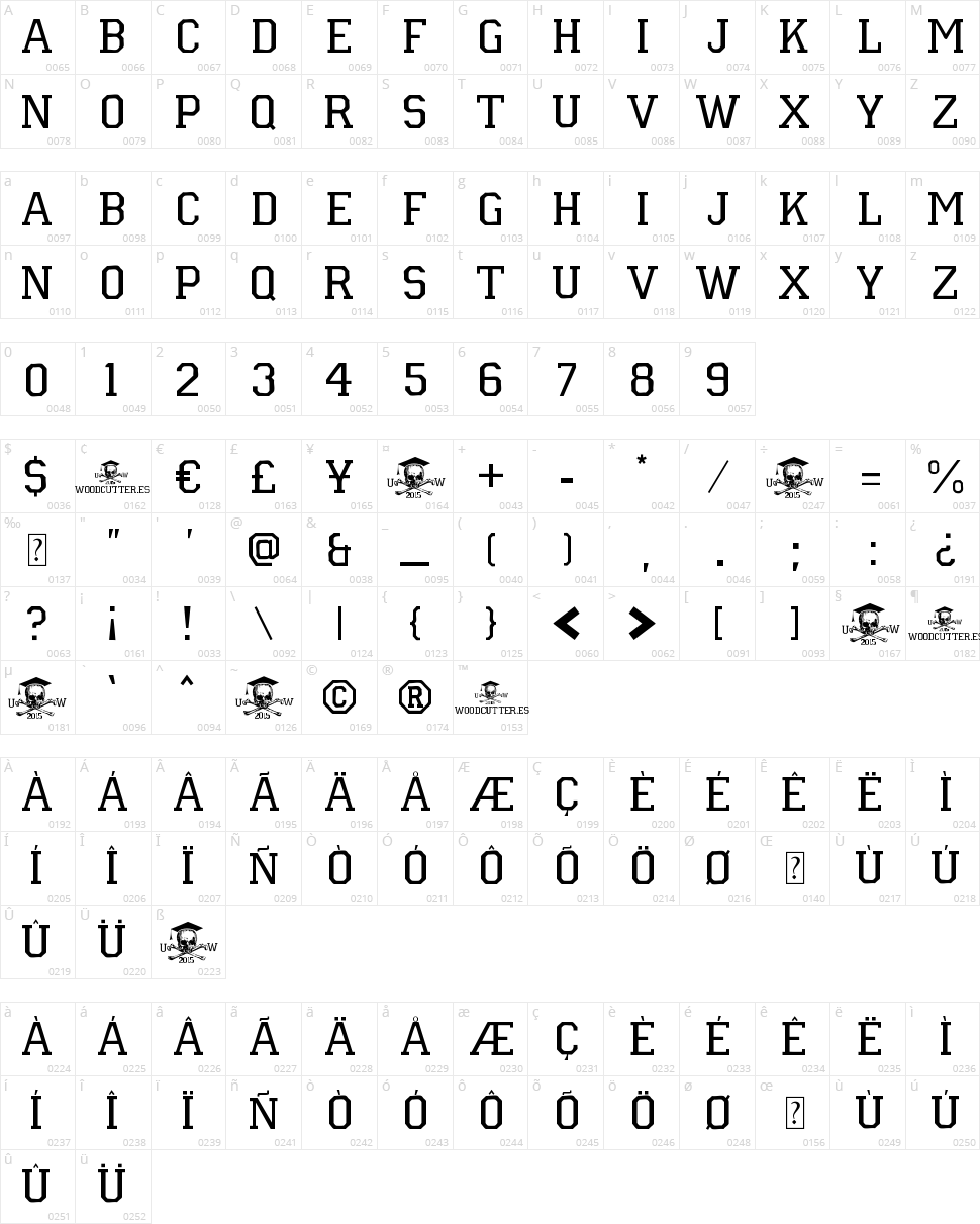 Universidad 2015 Character Map