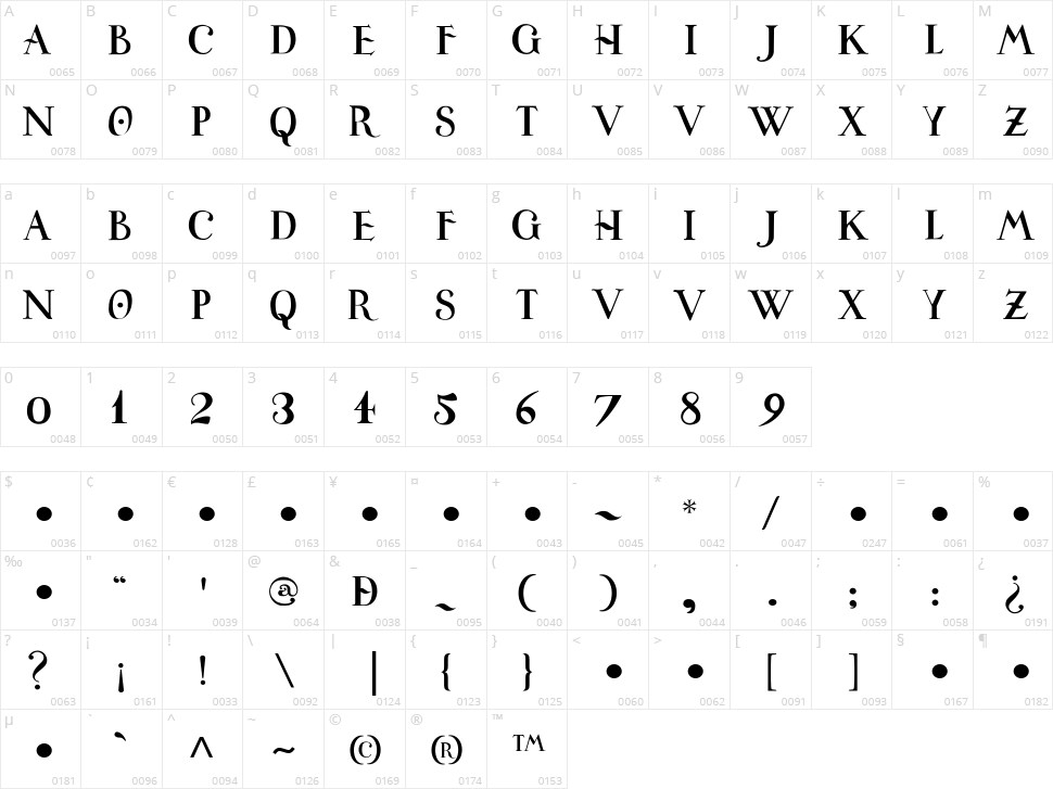 Universitas Studii Salamantini Character Map