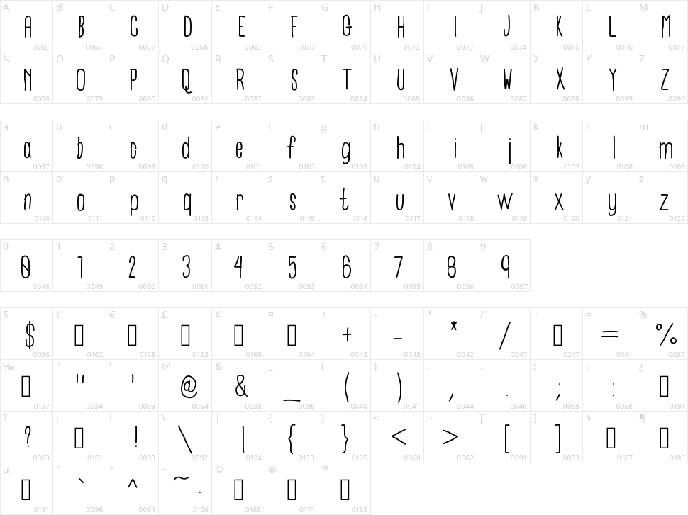 University Character Map