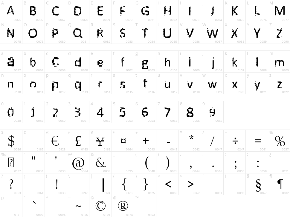 Unknown Character Map