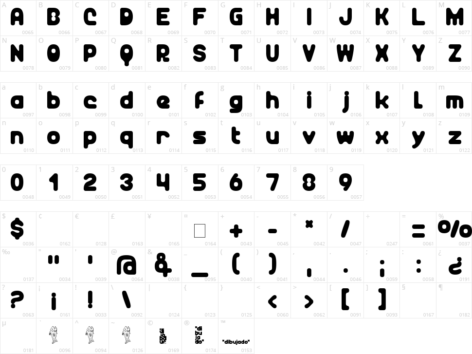 Unocide Character Map