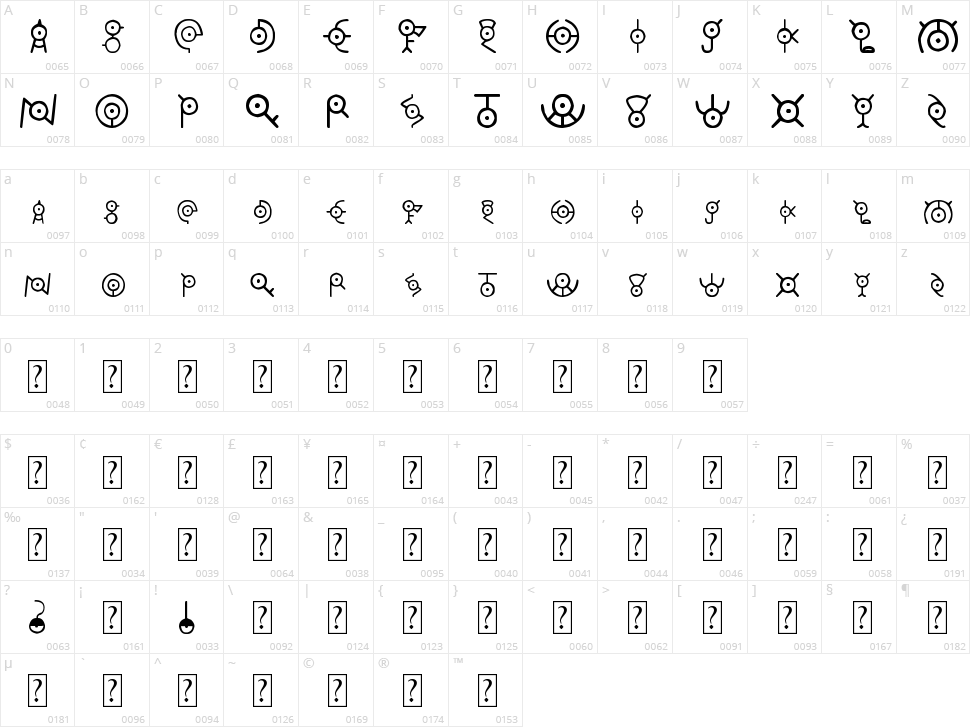 Unown Character Map