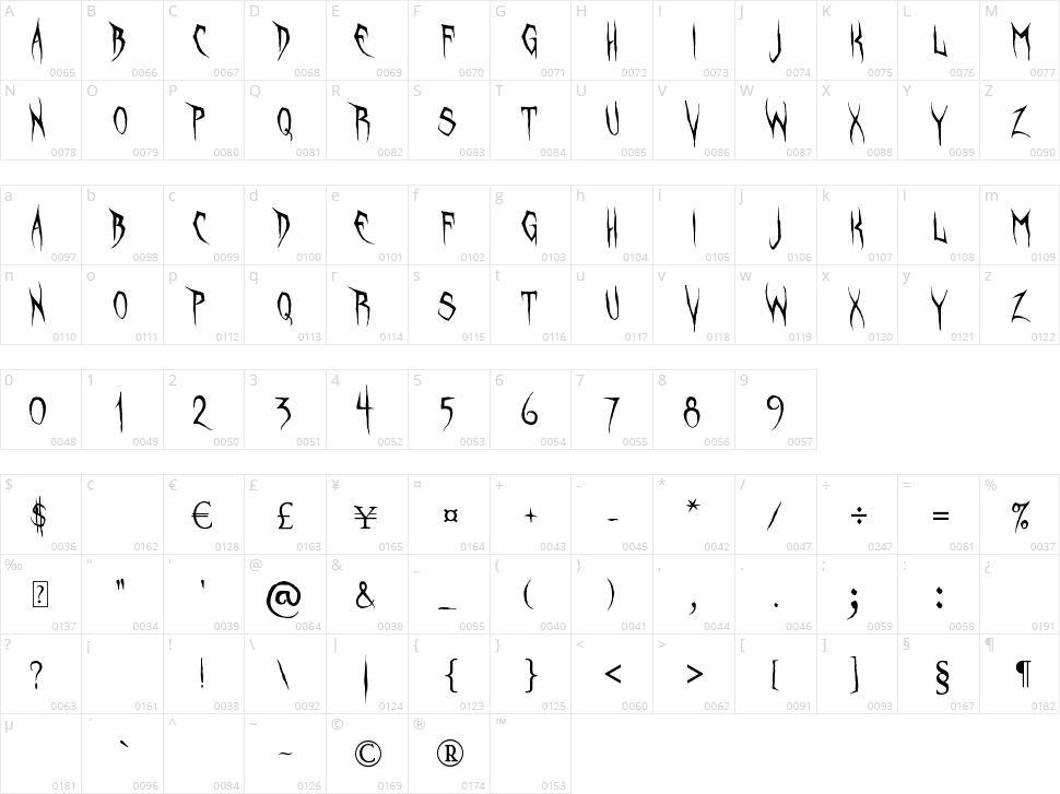 Unquiet Spirits Character Map