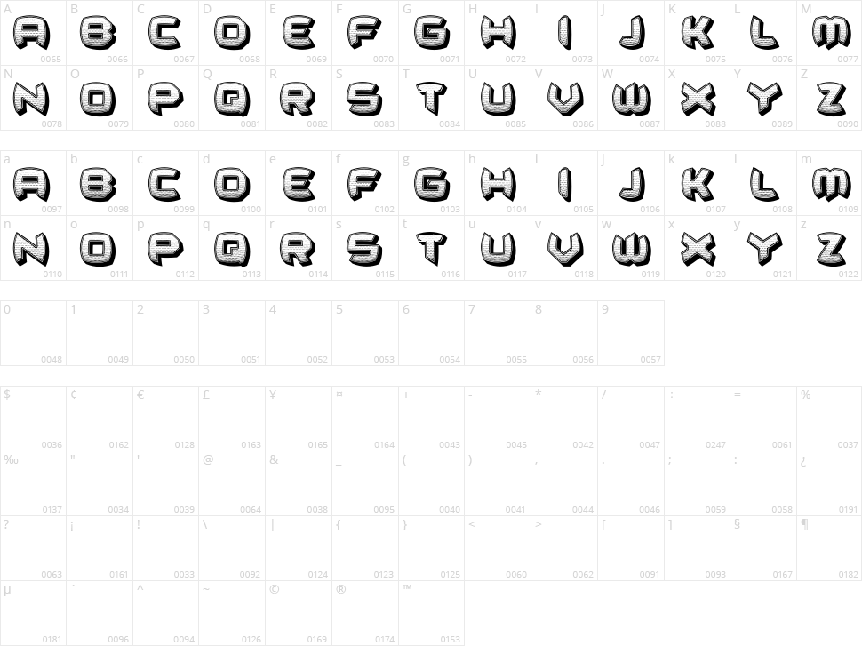 Unreal Character Map