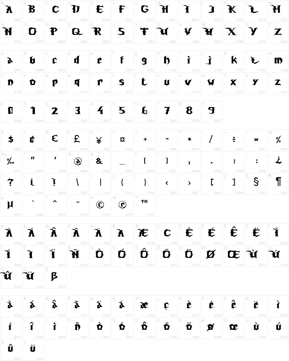 Unreal Tournament Character Map