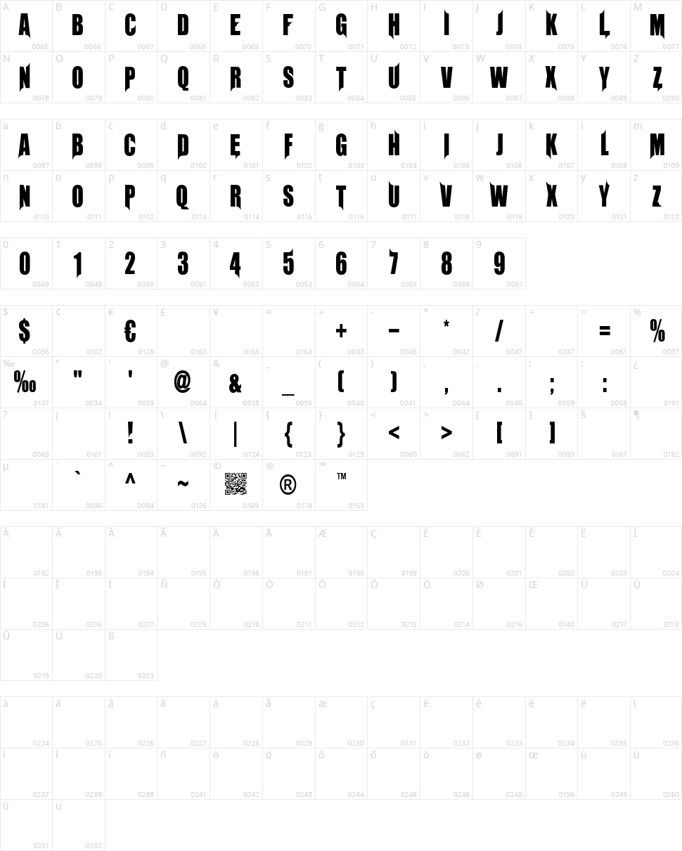 Unrealised Character Map