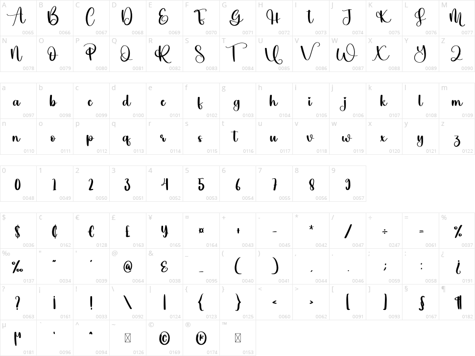 Unruly Character Map