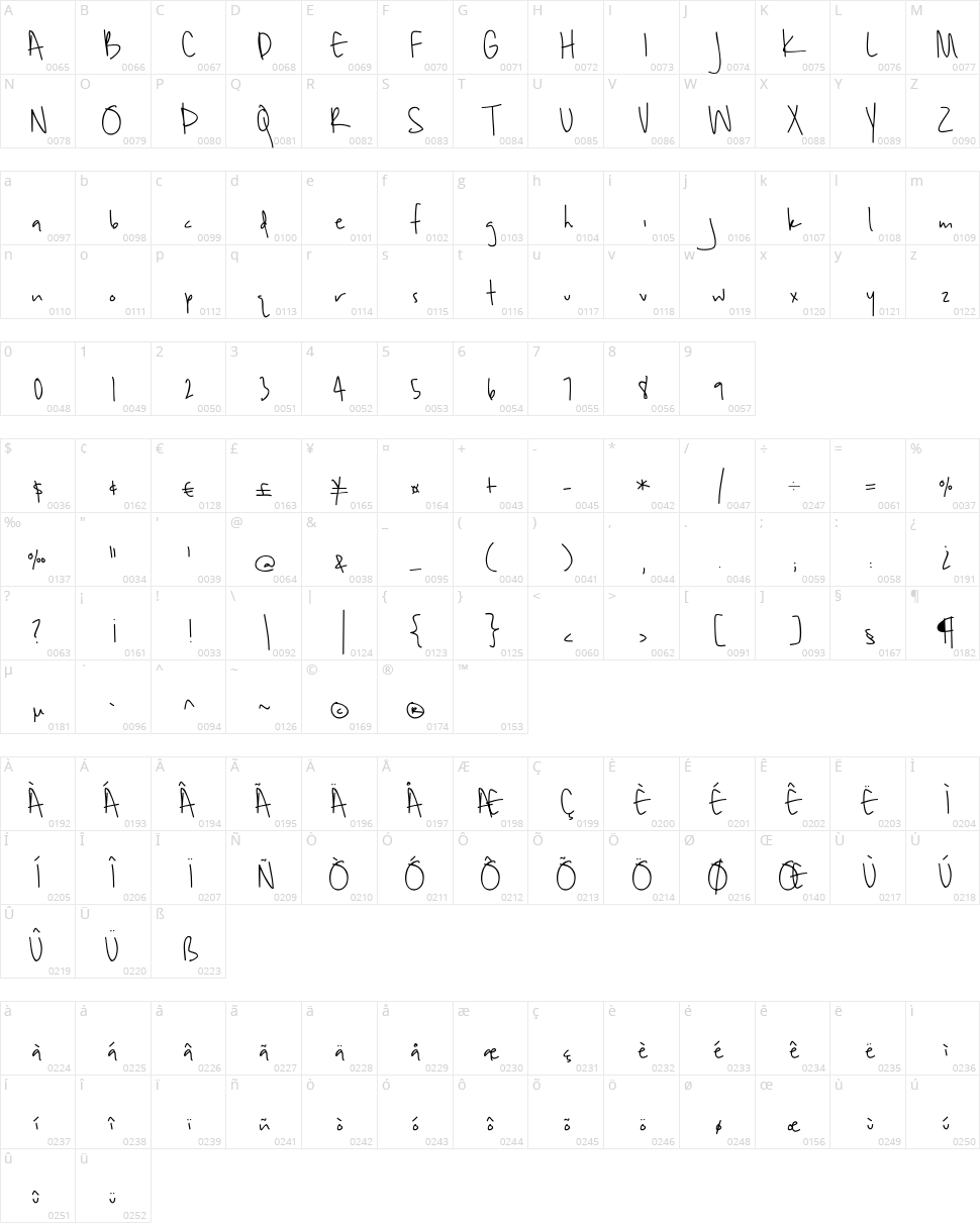 Unrulyness Character Map