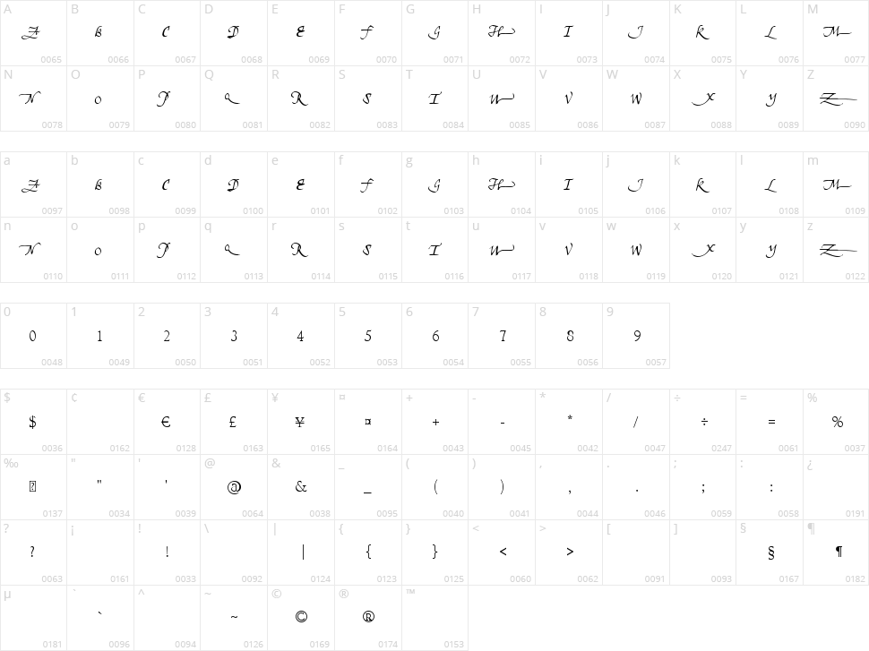 Unscriptedness Character Map