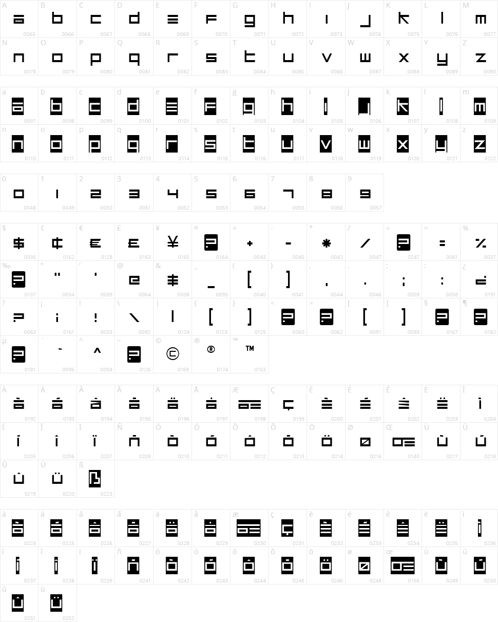 Unsteady Oversteer Character Map