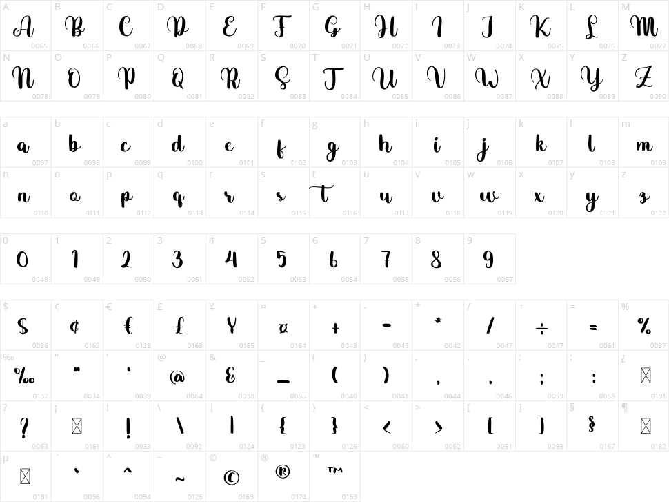 Unsualy Character Map