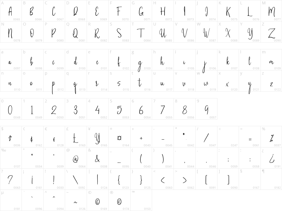 Untidy Character Map
