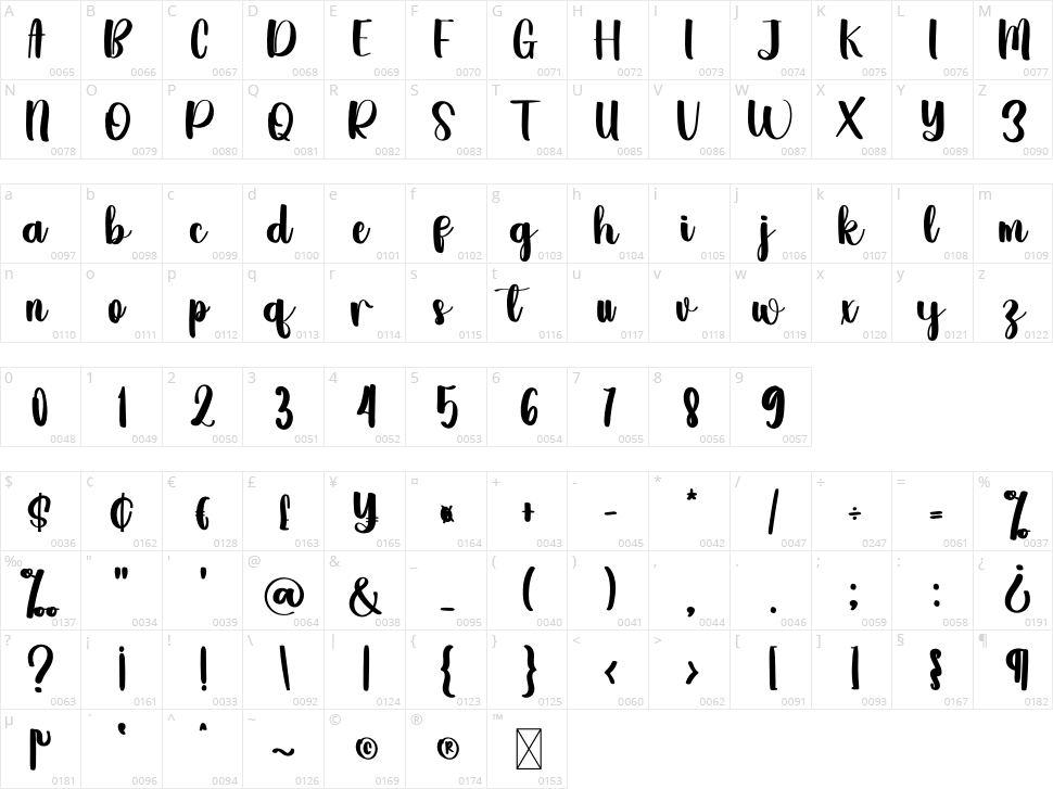 Untitleds Character Map