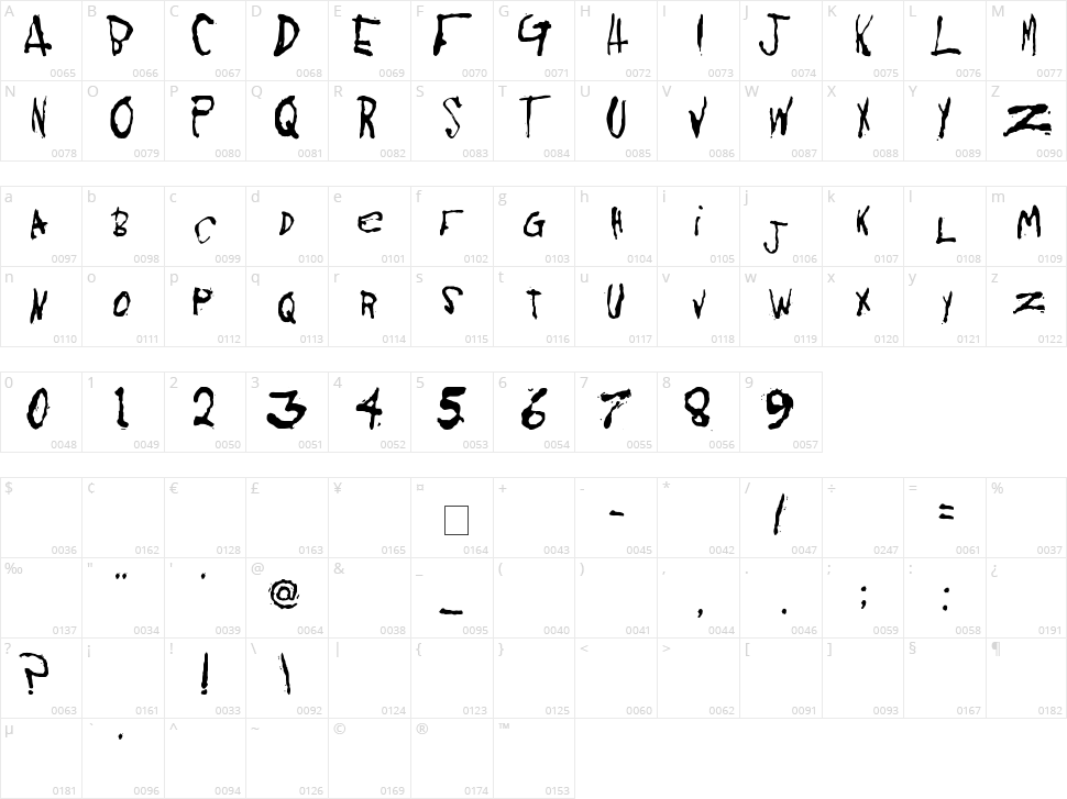 KoRnNet.too.it Character Map