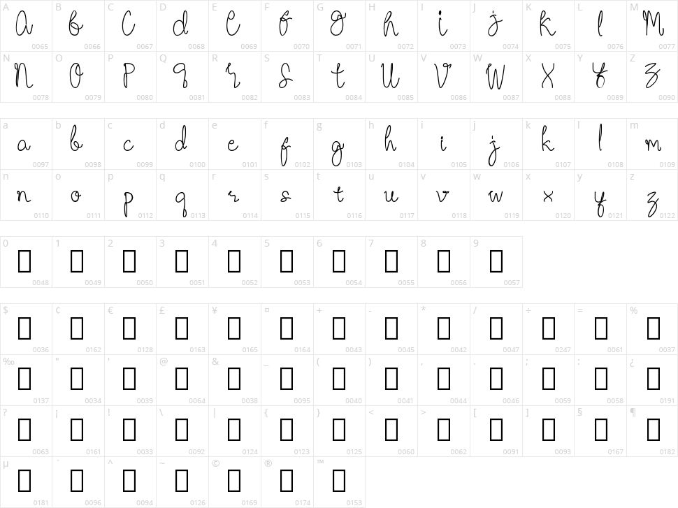 Unusefully Character Map