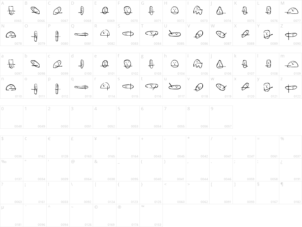 Unusual Suspects Character Map