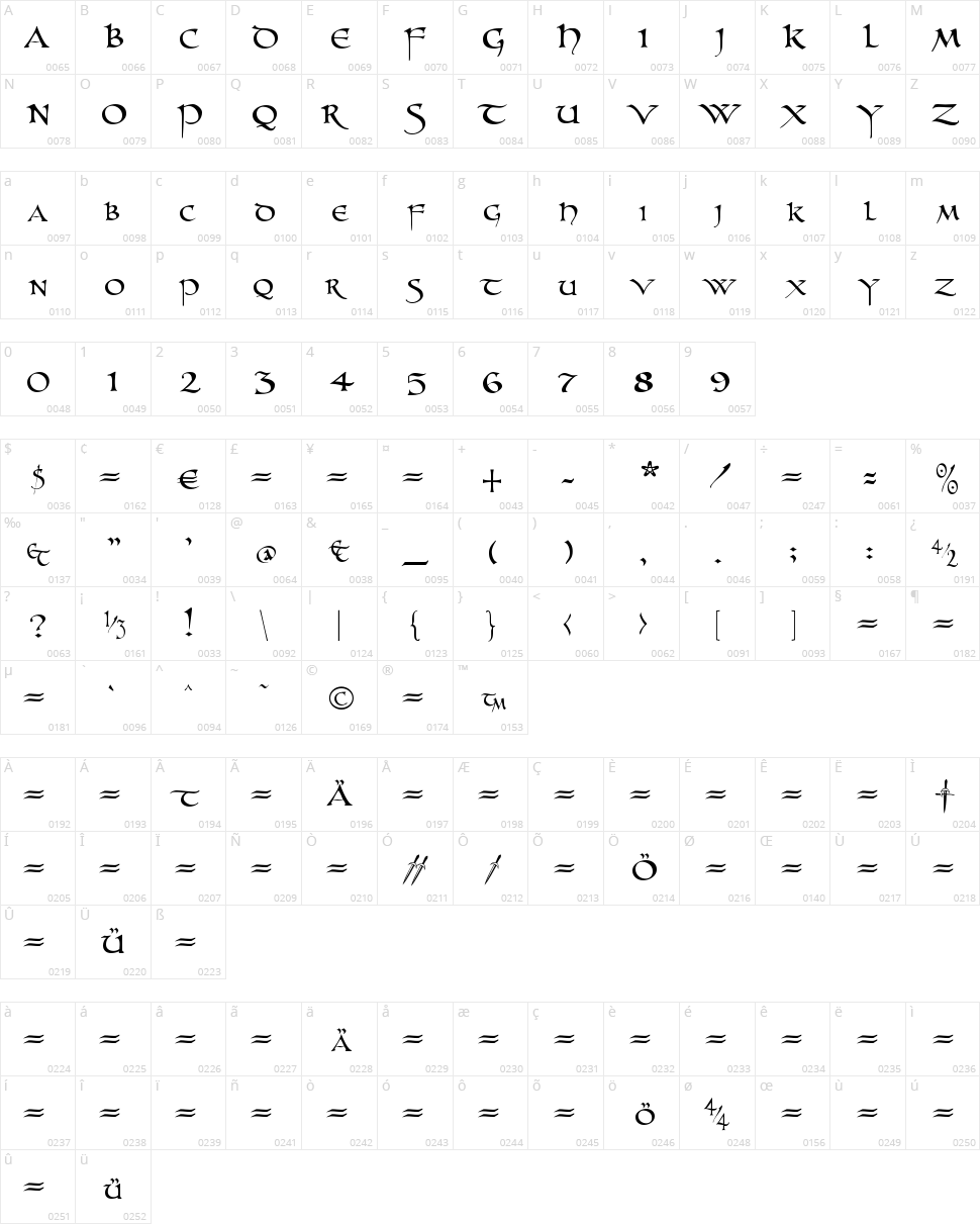 Unzialish Character Map