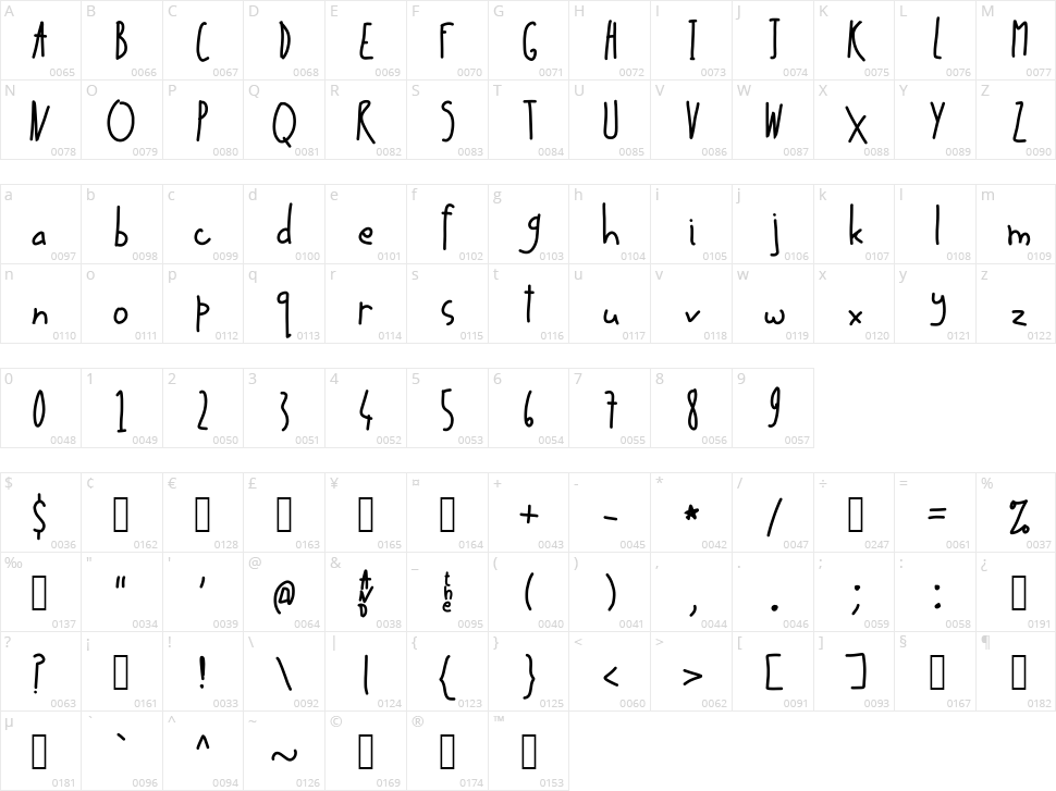 Up in the Air Character Map