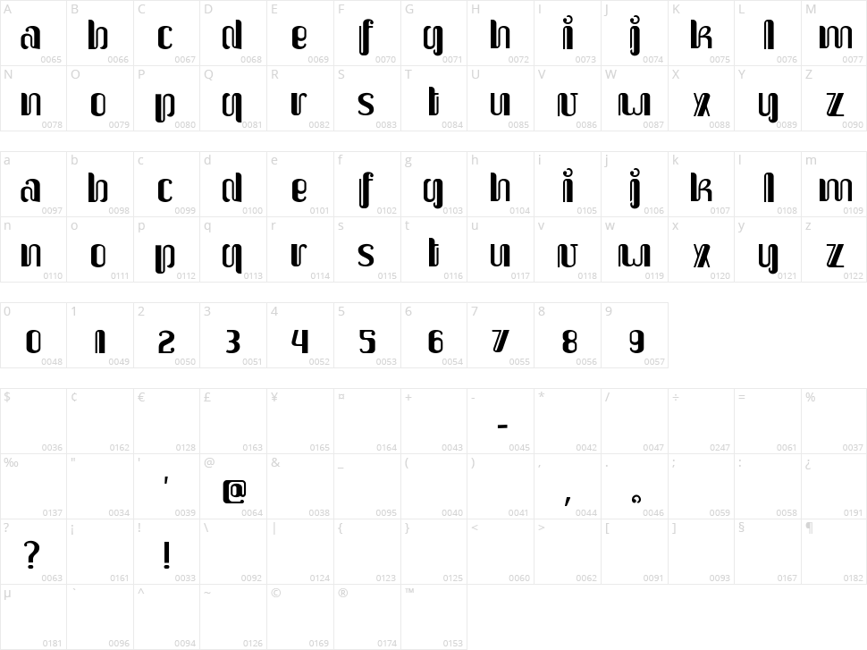 Upakarti Character Map