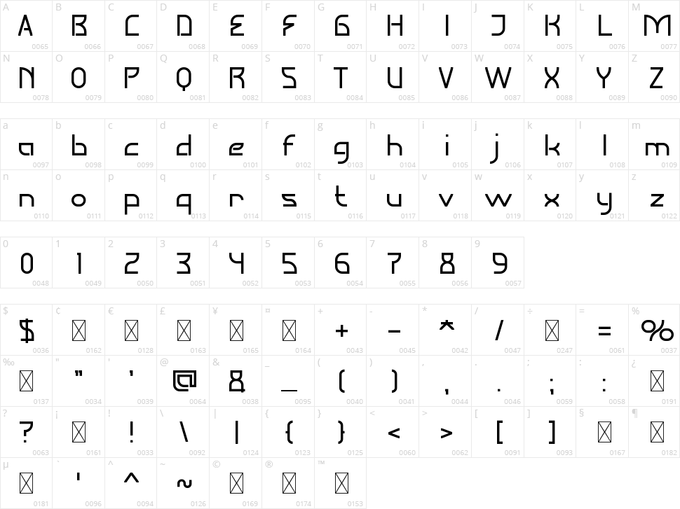 Upcharge Character Map