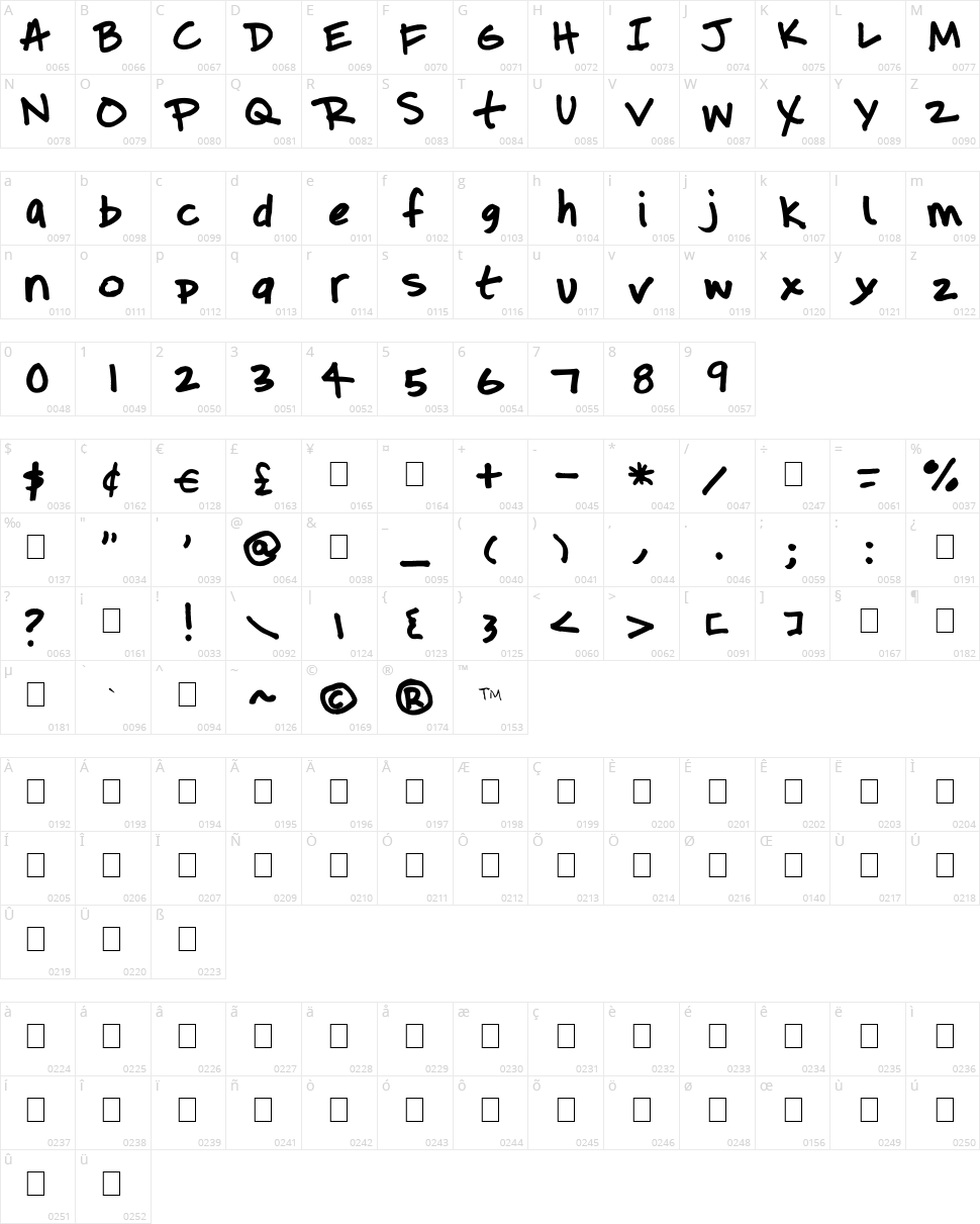 Upcycled Mama Character Map