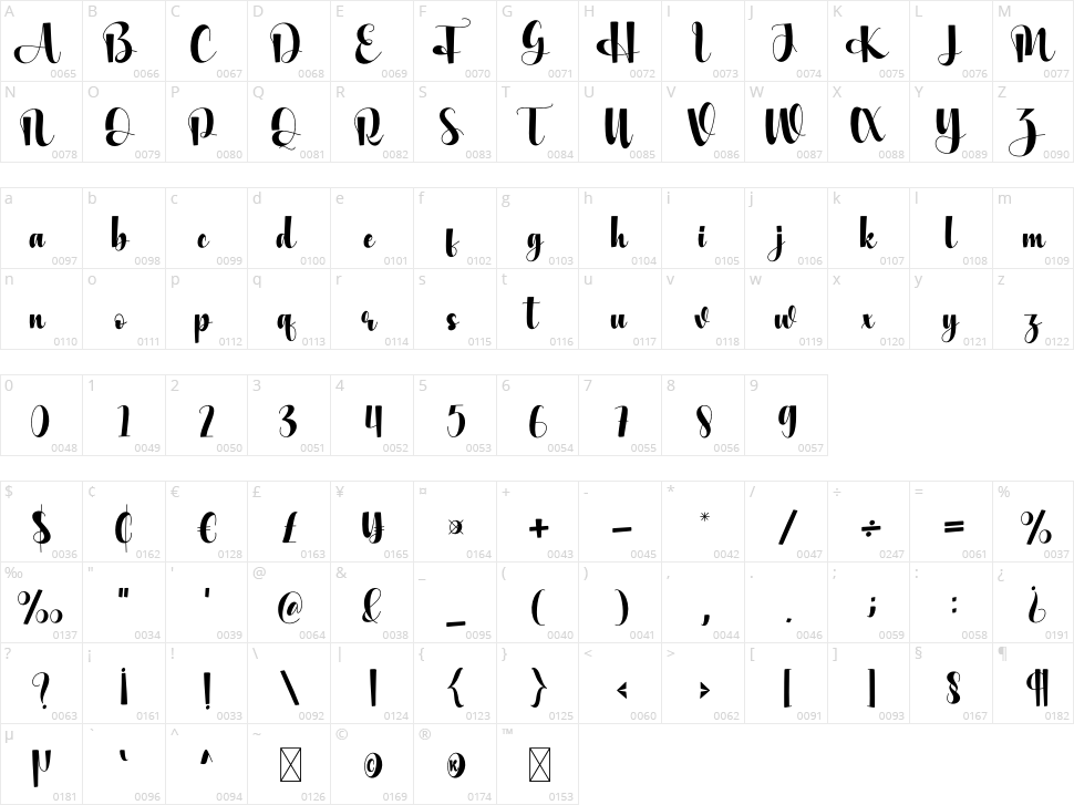 Update Character Map