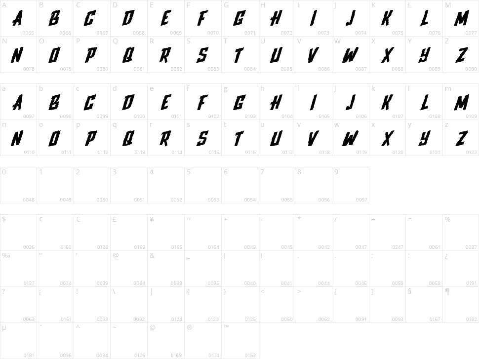 Upjohn Rough Character Map