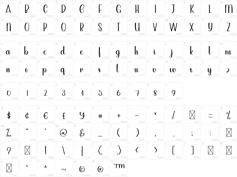 Upright Character Map