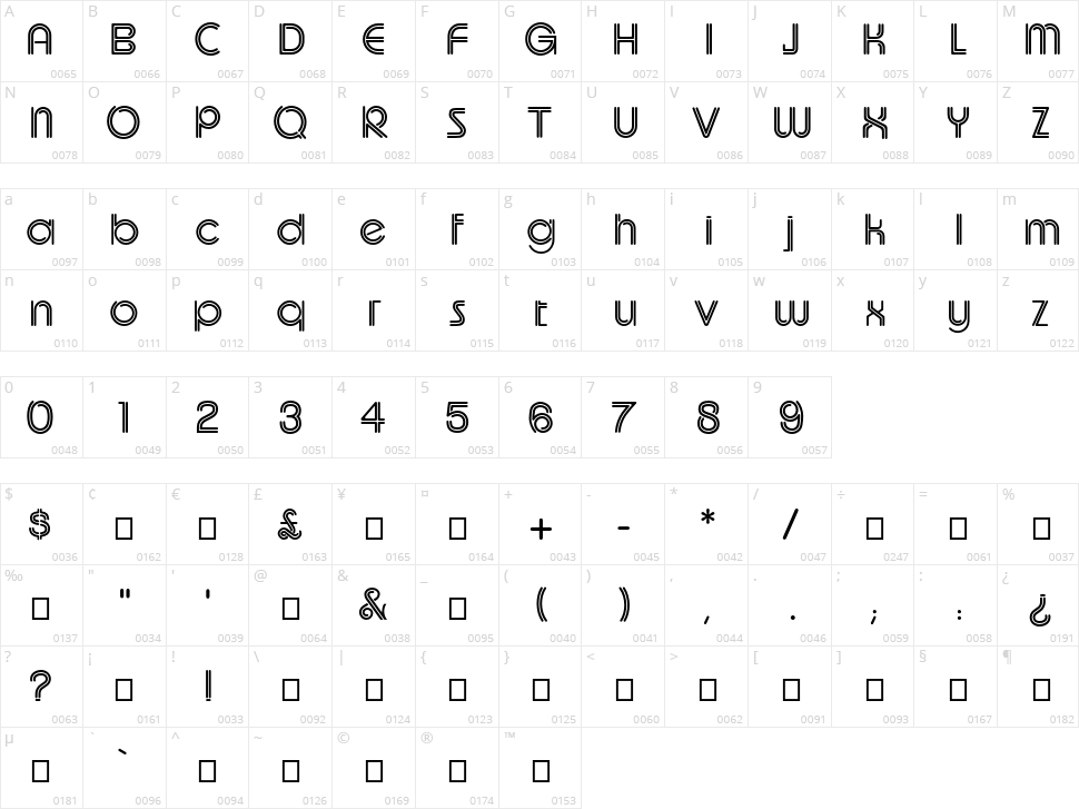 UptightC Character Map