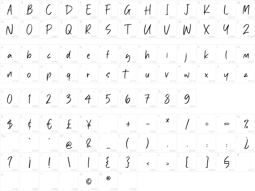 Uptown Berlin Character Map