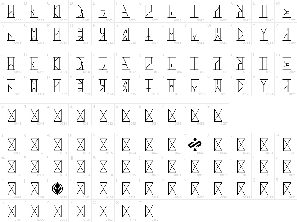 Ur Kittat Character Map