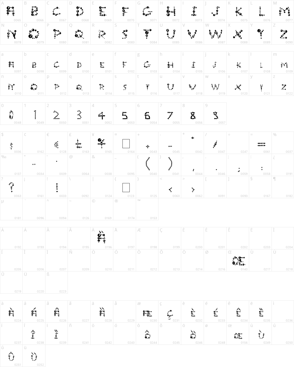 Ur Company's Bubbles Fantasy Character Map