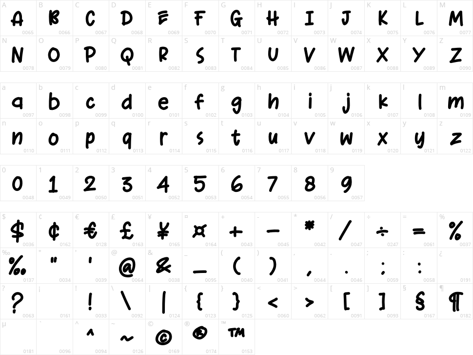 Urang Kaya Character Map